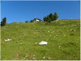 Planina Jezerca - Veliki Zvoh